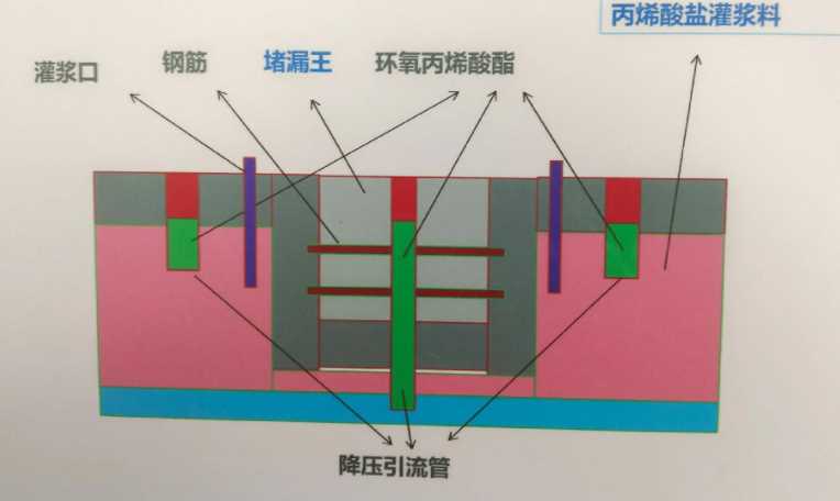 青岛平度防水堵漏工程设计