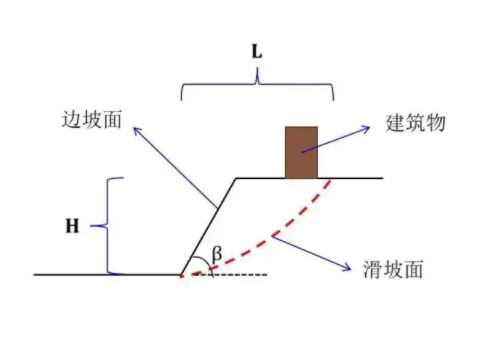 青岛平度边坡工程设计